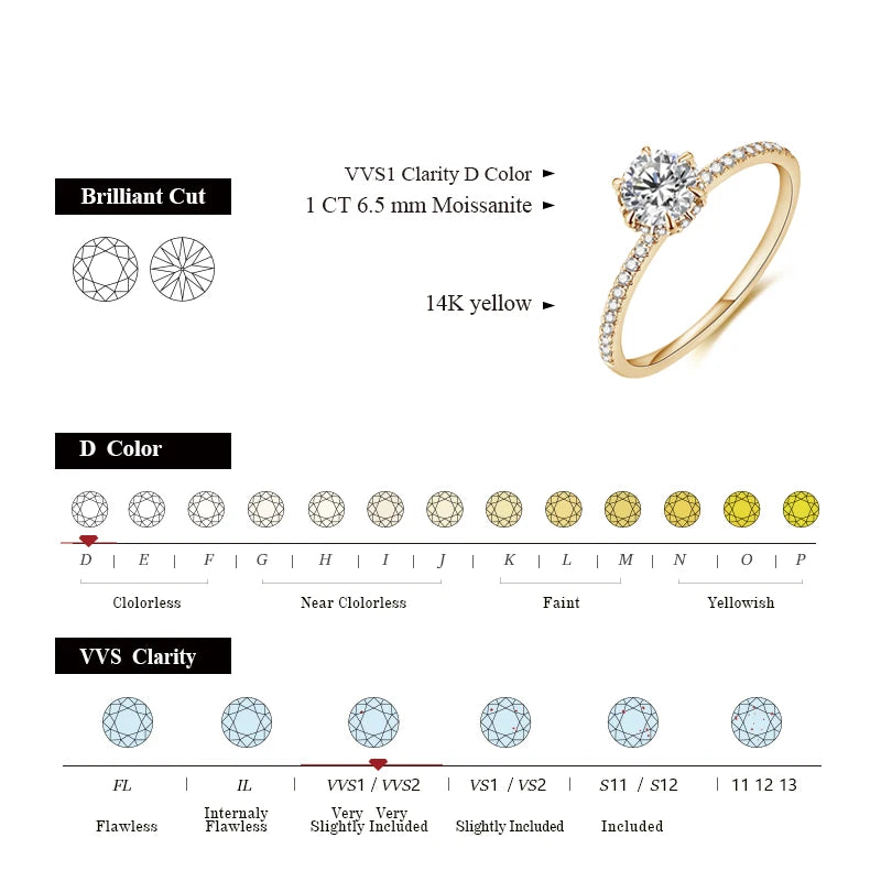 Promise Moissanite Ring