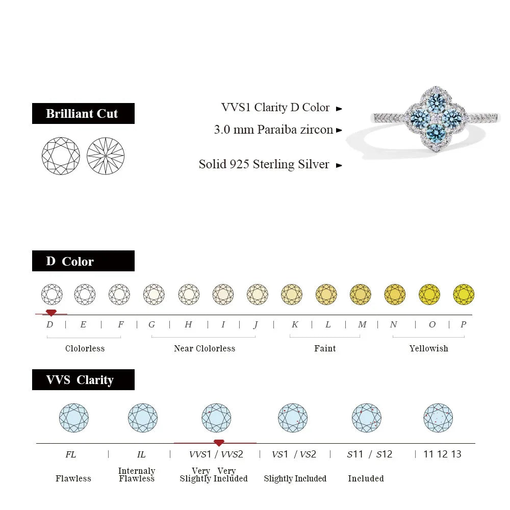 Classic Moissanite Ring