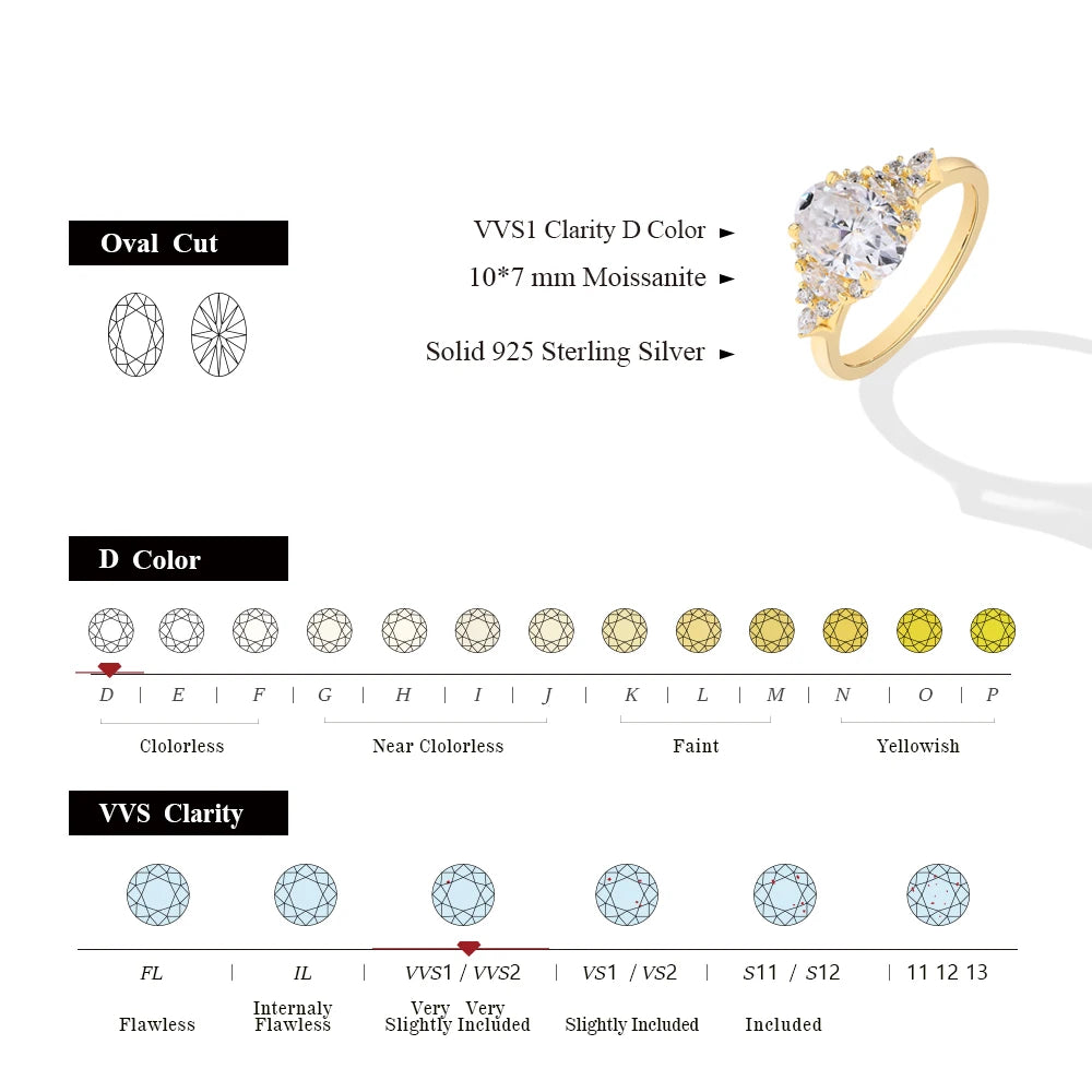 2.5CT Oval Moissanite Diamond Ring in Gold