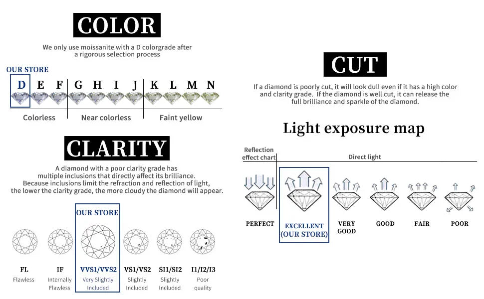 Emerald Cut Moissanite Ring, 4CT D Color VVS1 Luxury look for women