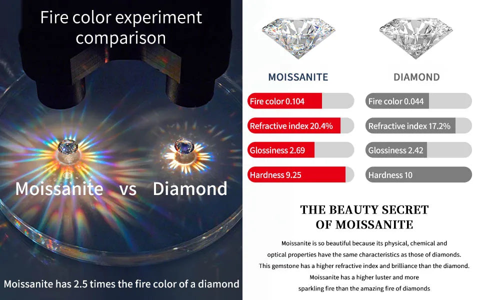 8 Carat Pear Cut Moissanite Ring